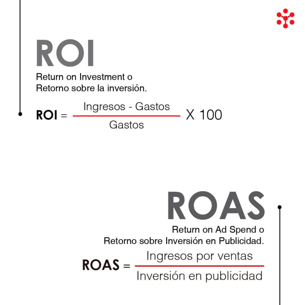 La importancia de saber lo que hablamos: ROAS vs ROI | Asylum Marketing ...